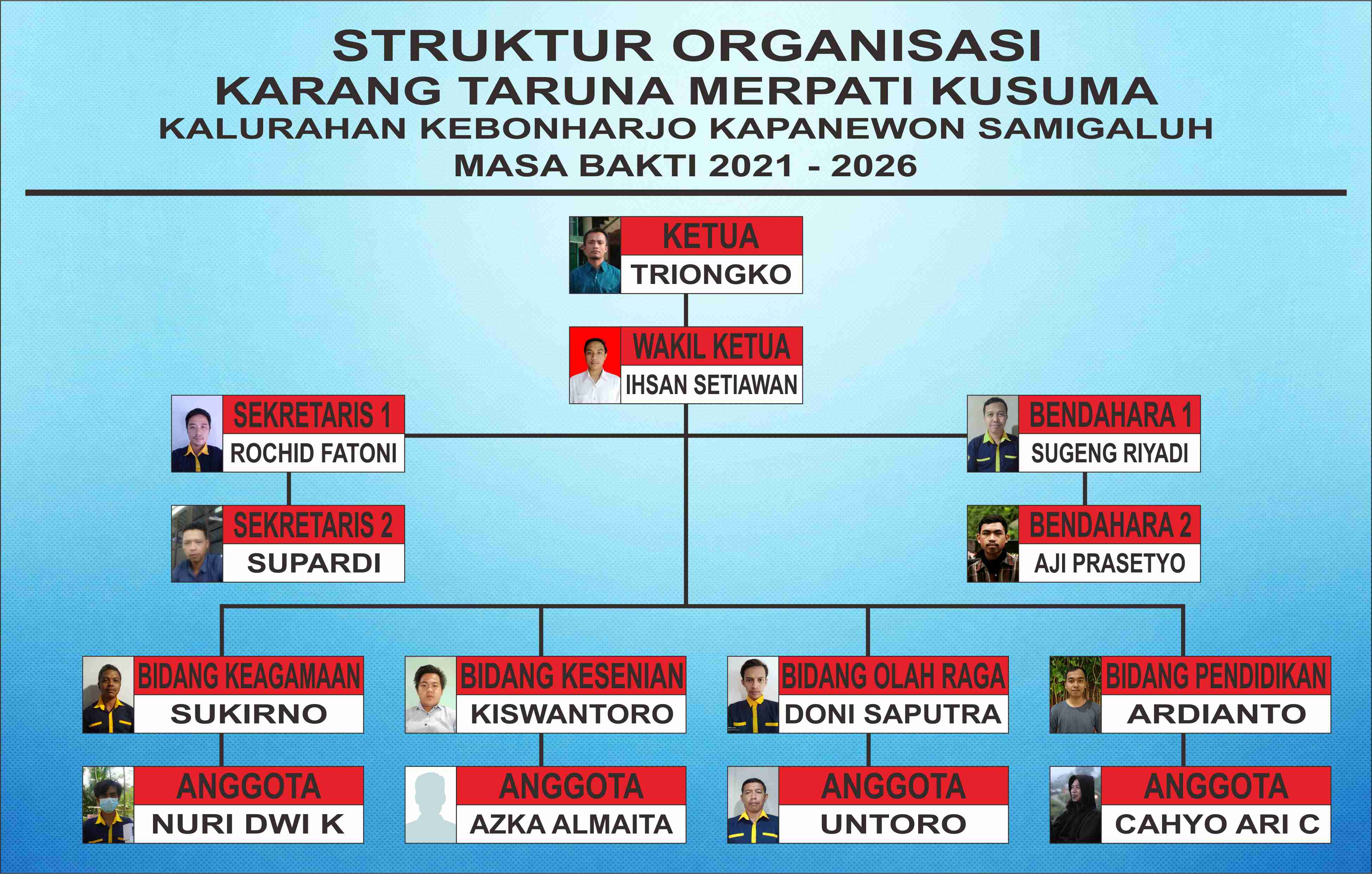 Mengasah Kemampuan Kepemimpinan Pengurus Karang Taruna Desa Papayan untuk Menggerakkan Desa